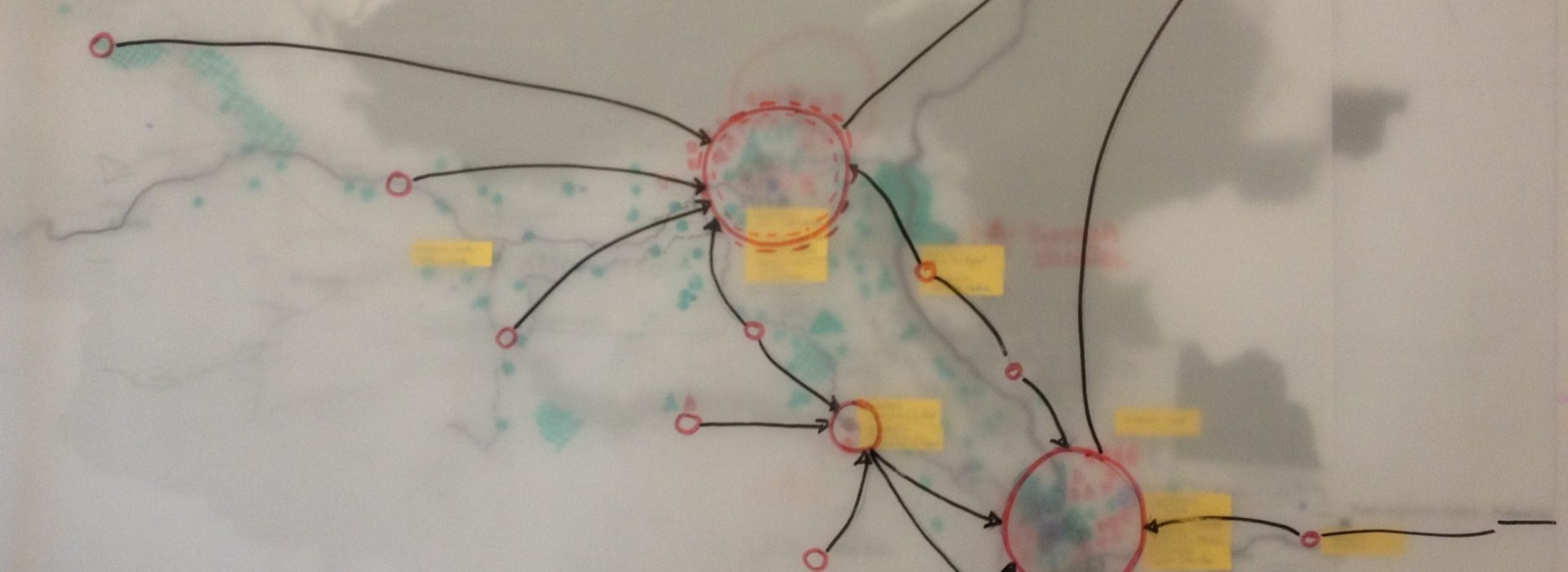 Mapa integración organización de actores